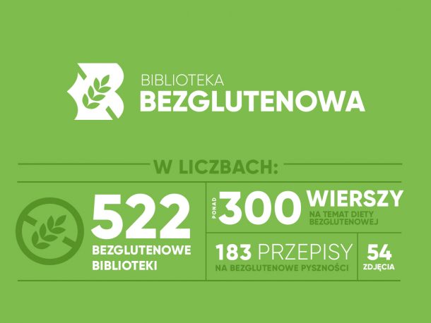 W całej Polsce mamy 522 Bezglutenowe Biblioteki!
