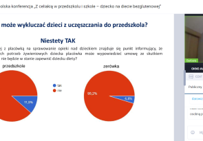 Podsumowanie ankiety dla rodziców